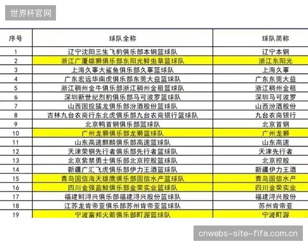 赞助商的高投入无形中提升了球队成绩指标，如何将压力转化为动力是关键。