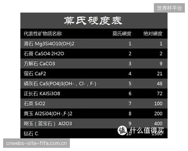 财务分析显示,BowleroCorp新建场馆将莫氏硬度与冲击弹性变形系数纳入核心招标参数,预计将赛道生命周期成本降低18% 财务分析显示,BowleroCorp新建场馆将莫氏硬度与冲击弹性变形系数纳入核心招标参数,预计将赛道生命周期成本降低18%